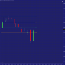 SBSPreviousLevelsPro